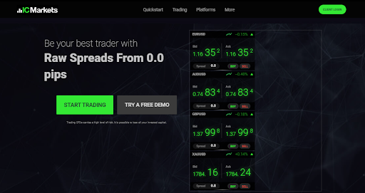 icmarkets review what is icmarkets